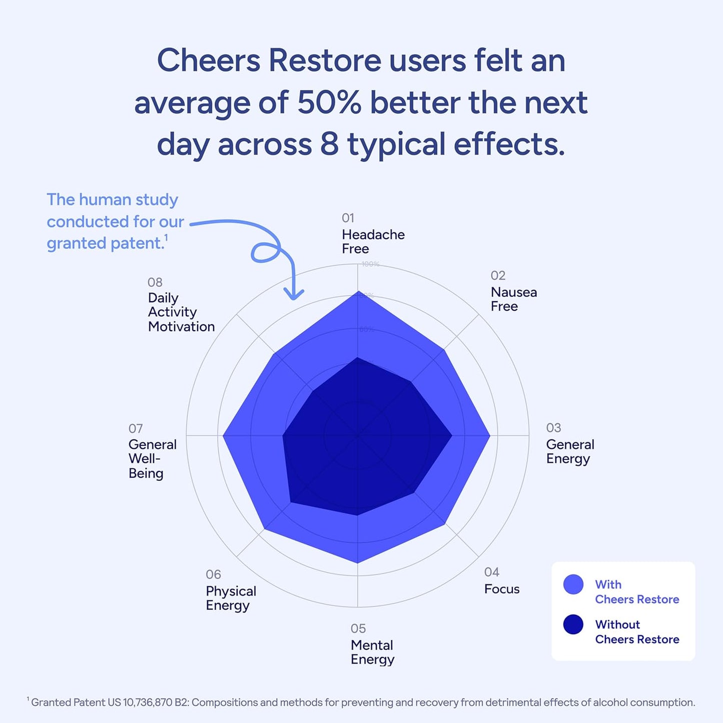 Restore (Two bottles)
