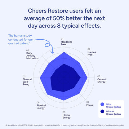 Restore (Two bottles)